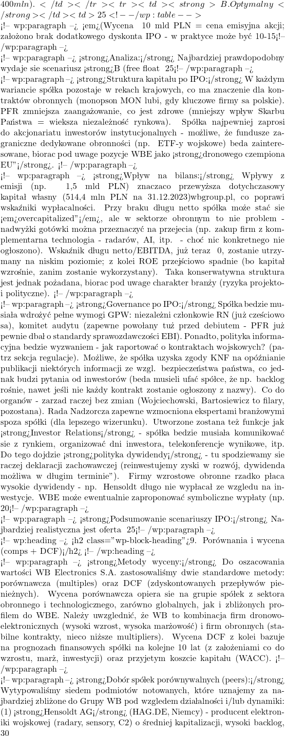 400 mln).</td></tr><tr><td><strong>B. Optymalny</strong></td><td>25%</td><td>15% (nowe)</td><td>10% (PFR sprzedaje ~40% pakietu)</td><td>~2 500</td><td>Founderzy ~55%, PFR ~16%, free float 25%. Founderzy zachowują >50% (kontrola). PFR redukuje znacząco udział, ale pozostaje akcjonariuszem ~16%.</td><td>Sp&oacute;łka pozyskuje ~1,5 mld PLN netto - przyspieszenie inwestycji (możliwe akwizycje lub budowa 2. fabryki). Free float 25% zapewnia lepszą płynność (WIG-m40?), przy zachowaniu kontroli założycieli. PFR ma możliwość dalszej sprzedaży po lock-up (overhang umiarkowany).</td></tr><tr><td><strong>C. Szeroki</strong></td><td>35%</td><td>20% (nowe)</td><td>15% (PFR sprzedaje ~60% pakietu + drobna cz. founder&oacute;w, np. 2-3%)</td><td>~3 500</td><td>Founderzy ~50% (ok. 49% akcji, ale >50% głos&oacute;w dzięki uprzywilejowaniu?), PFR ~11%, free float 35%. Graniczna sytuacja - founderzy tuż przy progu utraty większości nominalnej.</td><td>Maksymalny scenariusz (dla płynności i indeks&oacute;w). Sp&oacute;łka pozyskuje ~2,0 mld PLN - duża poduszka kapitałowa (możliwe zwrot długu, dywersyfikacja). Jednak founderzy muszą zaufać mechanizmom ochrony (uprzywilejowanie, pactum) by zgodzić się na free float ~35%. PFR prawie wychodzi (zostaje 11%). Akcje w szerokim obrocie - potencjalnie WIG20.</td></tr></tbody></table></figure> <!-- /wp:table -->  <!-- wp:paragraph --> <em>(Wycena ~10 mld PLN = cena emisyjna akcji; założono brak dodatkowego dyskonta IPO - w praktyce może być 10-15% niżej)</em> <!-- /wp:paragraph -->  <!-- wp:paragraph --> <strong>Analiza:</strong> Najbardziej prawdopodobny wydaje się scenariusz <strong>B (free float ~25%)</strong> - dający kompromis między potrzebami sp&oacute;łki (kapitał 1,5 mld zł wystarczy na wszystkie ogłoszone plany rozwoju, bez nadmiernego rozwodnienia) a płynnością na giełdzie (25% pozwoli na wejście do indeks&oacute;w mWIG40 lub nawet WIG30). Scenariusz A (tylko 15%) byłby sensowny, jeśli sp&oacute;łka nie potrzebowałaby kapitału - tu jednak intencją jest rozw&oacute;j, a i PFR zapewne chciałby sprzedać więcej niż 5%. Z kolei scenariusz C (35%) to maksimum z punktu widzenia promocji giełdowej - WBE mogłaby wtedy od razu celować w WIG20 (potrzebny kap. >1 mld USD, co przy 3,5 mld zł ofercie i 35% floatu jest wykonalne). Pytanie, czy założyciele byliby skłonni rozrzedzić sw&oacute;j udział do ok. 50%. Być może tak, jeśli zachowane zostanie uprzywilejowanie głosu (GPW dopuszcza notowanie akcji zwykłych, podczas gdy akcje uprzywilejowane mogą pozostać nienotowane - np. rozwiązanie jak w Allegro). W&oacute;wczas founderzy mogliby sprzedać część akcji uprzywilejowanych, ale zachować większość głos&oacute;w pozostałymi. Wartość nowej emisji powyżej 2 mld PLN prawdopodobnie przekracza realne potrzeby inwestycyjne do 2030, więc scen. C dawałby nadwyżkę got&oacute;wki (możliwość np. wypłaty dywidendy specjalnej lub skupienia długu). <!-- /wp:paragraph -->  <!-- wp:paragraph --> <strong>Struktura kapitału po IPO:</strong> W każdym wariancie sp&oacute;łka pozostaje w rękach krajowych, co ma znaczenie dla kontrakt&oacute;w obronnych (monopson MON lubi, gdy kluczowe firmy są polskie). PFR zmniejsza zaangażowanie, co jest zdrowe (mniejszy wpływ Skarbu Państwa = większa niezależność rynkowa). Sp&oacute;łka najpewniej zaprosi do akcjonariatu inwestor&oacute;w instytucjonalnych - możliwe, że fundusze zagraniczne dedykowane obronności (np. ETF-y wojskowe) będą zainteresowane, biorąc pod uwagę pozycję WBE jako <strong>„dronowego czempiona EU''</strong>. <!-- /wp:paragraph -->  <!-- wp:paragraph --> <strong>Wpływ na bilans:</strong> Wpływy z emisji (np. 1,5 mld PLN) znacząco przewyższą dotychczasowy kapitał własny (514,4 mln PLN na 31.12.2023)wbgroup.pl, co poprawi wskaźniki wypłacalności. Przy braku długu netto sp&oacute;łka może stać się <em>„overcapitalized''</em>, ale w sektorze obronnym to nie problem - nadwyżki got&oacute;wki można przeznaczyć na przejęcia (np. zakup firm z komplementarną technologią - radar&oacute;w, AI, itp. - choć nic konkretnego nie ogłoszono). Wskaźnik długu netto/EBITDA, już teraz ~0, zostanie utrzymany na niskim poziomie; z kolei ROE przejściowo spadnie (bo kapitał wzrośnie, zanim zostanie wykorzystany). Taka konserwatywna struktura jest jednak pożądana, biorąc pod uwagę charakter branży (ryzyka projekto- i polityczne). <!-- /wp:paragraph -->  <!-- wp:paragraph --> <strong>Governance po IPO:</strong> Sp&oacute;łka będzie musiała wdrożyć pełne wymogi GPW: niezależni członkowie RN (już częściowo są), komitet audytu (zapewne powołany tuż przed debiutem - PFR już pewnie dbał o standardy sprawozdawczości EBI). Ponadto, polityka informacyjna będzie wyzwaniem - jak raportować o kontraktach wojskowych? (patrz sekcja regulacje). Możliwe, że sp&oacute;łka uzyska zgody KNF na op&oacute;źnianie publikacji niekt&oacute;rych informacji ze wzgl. bezpieczeństwa państwa, co jednak budzi pytania od inwestor&oacute;w (będą musieli ufać sp&oacute;łce, że np. backlog rośnie, nawet jeśli nie każdy kontrakt zostanie ogłoszony z nazwy). Co do organ&oacute;w - zarząd raczej bez zmian (Wojciechowski, Bartosiewicz to filary, pozostaną). Rada Nadzorcza zapewne wzmocniona ekspertami branżowymi spoza sp&oacute;łki (dla lepszego wizerunku). Utworzone zostaną też funkcje jak <strong>Investor Relations</strong> - sp&oacute;łka będzie musiała komunikować się z rynkiem, organizować dni inwestora, telekonferencje wynikowe, itp. Do tego dojdzie <strong>polityka dywidendy</strong> - tu spodziewamy się raczej deklaracji zachowawczej („reinwestujemy zyski w rozw&oacute;j, dywidenda możliwa w długim terminie''). Firmy wzrostowe obronne rzadko płacą wysokie dywidendy - np. Hensoldt długo nie wypłacał ze względu na inwestycje. WBE może ewentualnie zaproponować symboliczne wypłaty (np. 20% zysku) od 2027, gdy gł&oacute;wna fala CAPEX minie. Inwestorzy krajowi (TFI, PPK) docenią każdą politykę dającą nadzieję na udział w zyskach, zaś założyciele zapewne woleliby reinwestować (i zwiększać wartość firmy - ich pakiety). <!-- /wp:paragraph -->  <!-- wp:paragraph --> <strong>Podsumowanie scenariuszy IPO:</strong> Najbardziej realistyczna jest oferta ~25% akcji, z czego większość (60%) nowa emisja, co da sp&oacute;łce ~1,5 mld PLN kapitału na rozw&oacute;j. PFR zredukowałby udział do ok. 15%, co ograniczy overhang i pozwoli funduszowi sukcesywnie wychodzić z reszty po okresie blokady. Kurs docelowy będzie zależny od wyceny i popytu - należy pamiętać, że GPW nie gościła tak dużego debiutu technologiczno-obronnego od lat, stąd odpowiednie przygotowanie rynku (early looki dla inwestor&oacute;w instytucjonalnych, być może pozyskanie anchor&oacute;w - np. funduszy emerytalnych, PZU TFI) będzie kluczowe. Z perspektywy Skarbu Państwa debiut Grupy WB wpisuje się w trend „Armia inwestor&oacute;w'' - szansa, by Polacy lokowali kapitał w rodzime sp&oacute;łki zbrojeniowe (pośrednio wspierając modernizację). Wycena będzie decydować, czy oferta odniesie sukces - do tego przechodzimy w kolejnym punkcie (Por&oacute;wnania i wycena). <!-- /wp:paragraph -->  <!-- wp:heading --> <h2 class="wp-block-heading">9. Por&oacute;wnania i wycena (comps + DCF)</h2> <!-- /wp:heading -->  <!-- wp:paragraph --> <strong>Metody wyceny:</strong> Do oszacowania wartości WB Electronics S.A. zastosowaliśmy dwie standardowe metody: por&oacute;wnawczą (multiples) oraz DCF (zdyskontowanych przepływ&oacute;w pieniężnych). Wycena por&oacute;wnawcza opiera się na grupie sp&oacute;łek z sektora obronnego i technologicznego, zar&oacute;wno globalnych, jak i zbliżonych profilem do WBE. Należy uwzględnić, że WB to kombinacja firm dronowo-elektronicznych (wysoki wzrost, wysoka marżowość) i firm obronnych (stabilne kontrakty, nieco niższe multipliers). Wycena DCF z kolei bazuje na prognozach finansowych sp&oacute;łki na kolejne 10 lat (z założeniami co do wzrostu, marż, inwestycji) oraz przyjętym koszcie kapitału (WACC). <!-- /wp:paragraph -->  <!-- wp:paragraph --> <strong>Dob&oacute;r sp&oacute;łek por&oacute;wnywalnych (peers):</strong> Wytypowaliśmy siedem podmiot&oacute;w notowanych, kt&oacute;re uznajemy za najbardziej zbliżone do Grupy WB pod względem działalności i/lub dynamiki: (1) <strong>Hensoldt AG</strong> (HAG.DE, Niemcy) - producent elektroniki wojskowej (radary, sensory, C2) o średniej kapitalizacji, wysoki backlog, ~30% udział państwa (analogicznie WB ma PFR). (2) <strong>Saab AB</strong> (SAAB-B.ST, Szwecja) - szeroki zakres (lotnictwo, OPL, elektronika); wsp&oacute;lny mianownik to rozw&oacute;j dron&oacute;w (Saab miał projekty BSP) i rola integratora C2 w regionie skandynawskim. (3) <strong>Thales SA</strong> (HO.PA, Francja) - duży konglomerat, gł&oacute;wnie elektronika obronna (C4ISR, łączność satelitarna); choć skala niepor&oacute;wnywalnie większa (17 mld € przychod&oacute;w), to segment <em>Six GTS</em> (systemy lądowe, komunikacja) jest zbliżony. (4) <strong>Leonardo SpA</strong> (LDO.MI, Włochy) - r&oacute;wnież duży koncern, ale w tym kontekście uwzględniamy go ze względu na ofertę bezzałogowc&oacute;w (Falco Xplorer) i elektroniki (Selex). (5) <strong>Rheinmetall AG</strong> (RHM.DE, Niemcy) - lider lądowy (czołgi, ammo) - mniej podobny produktowo, ale ważny jako <em>benchmark wycenowy</em> dynamicznie rosnącej firmy obronnej z Europy (Rheinmetall notuje podobny skok zam&oacute;wień, choć profil inny). (6) <strong>Elbit Systems</strong> (ESLT, USA/Izrael) - bardzo zbliżony profil: drony (Skylark, Hermes), systemy C4I, prywatna sp&oacute;łka obronna z Izraela. Elbit to jedna z najlepszych referencji - globalny zasięg, ~5 mld