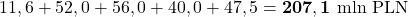 \[11,6 + 52,0 + 56,0 + 40,0 + 47,5 = \mathbf{207,1 \text{ mln PLN}}\]