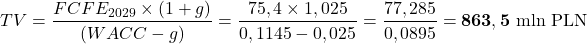 \[TV = \frac{FCFE_{2029} \times (1+g)}{(WACC - g)} = \frac{75,4 \times 1,025}{0,1145 - 0,025} = \frac{77,285}{0,0895} = \mathbf{863,5 \text{ mln PLN}}\]